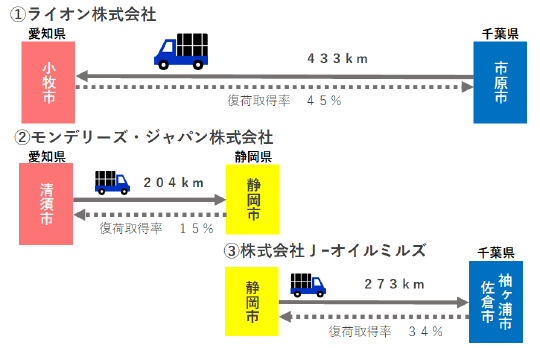 実施前フロー