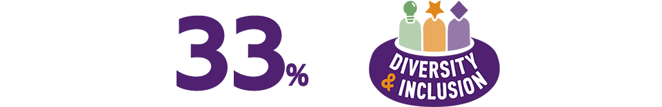 33%