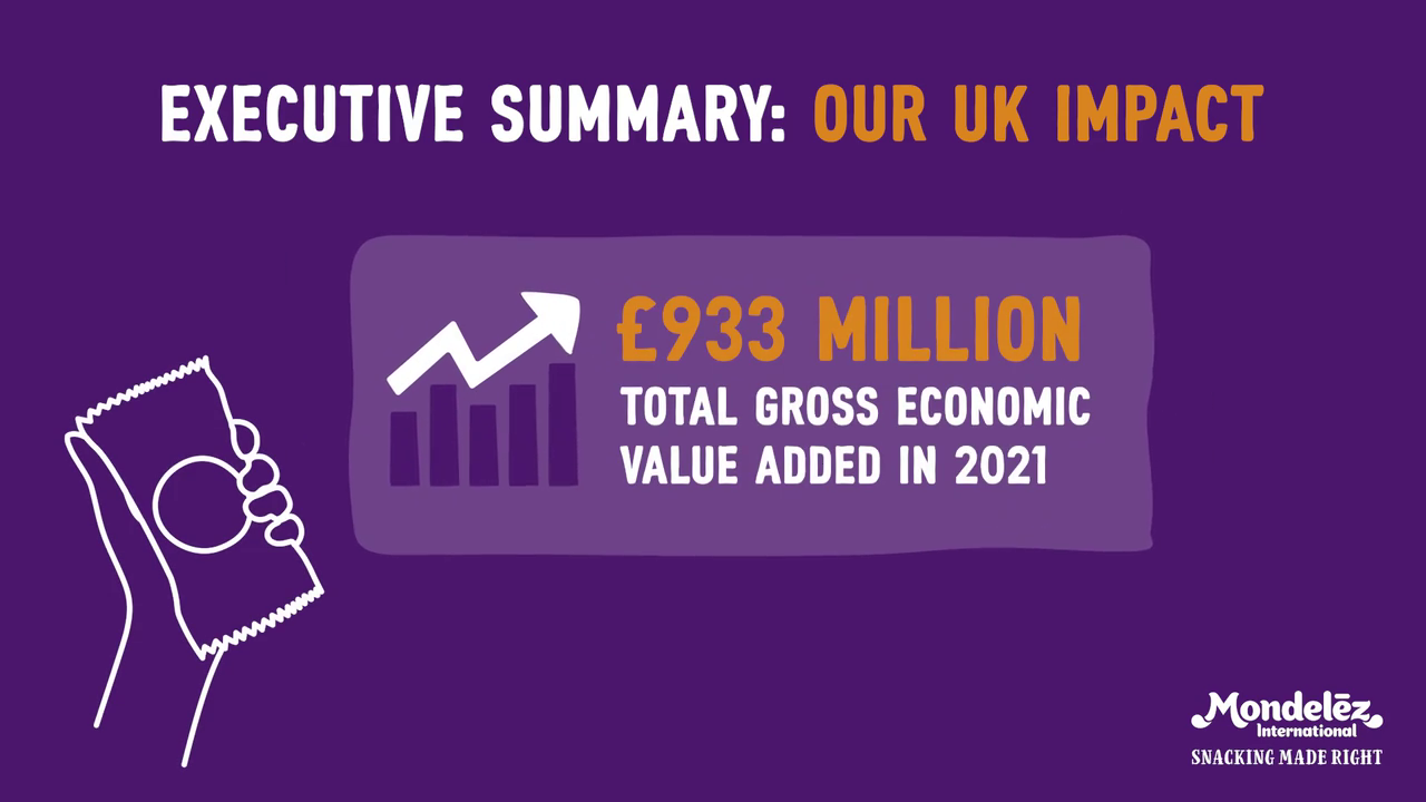 Executive Summary: Our UK Impact