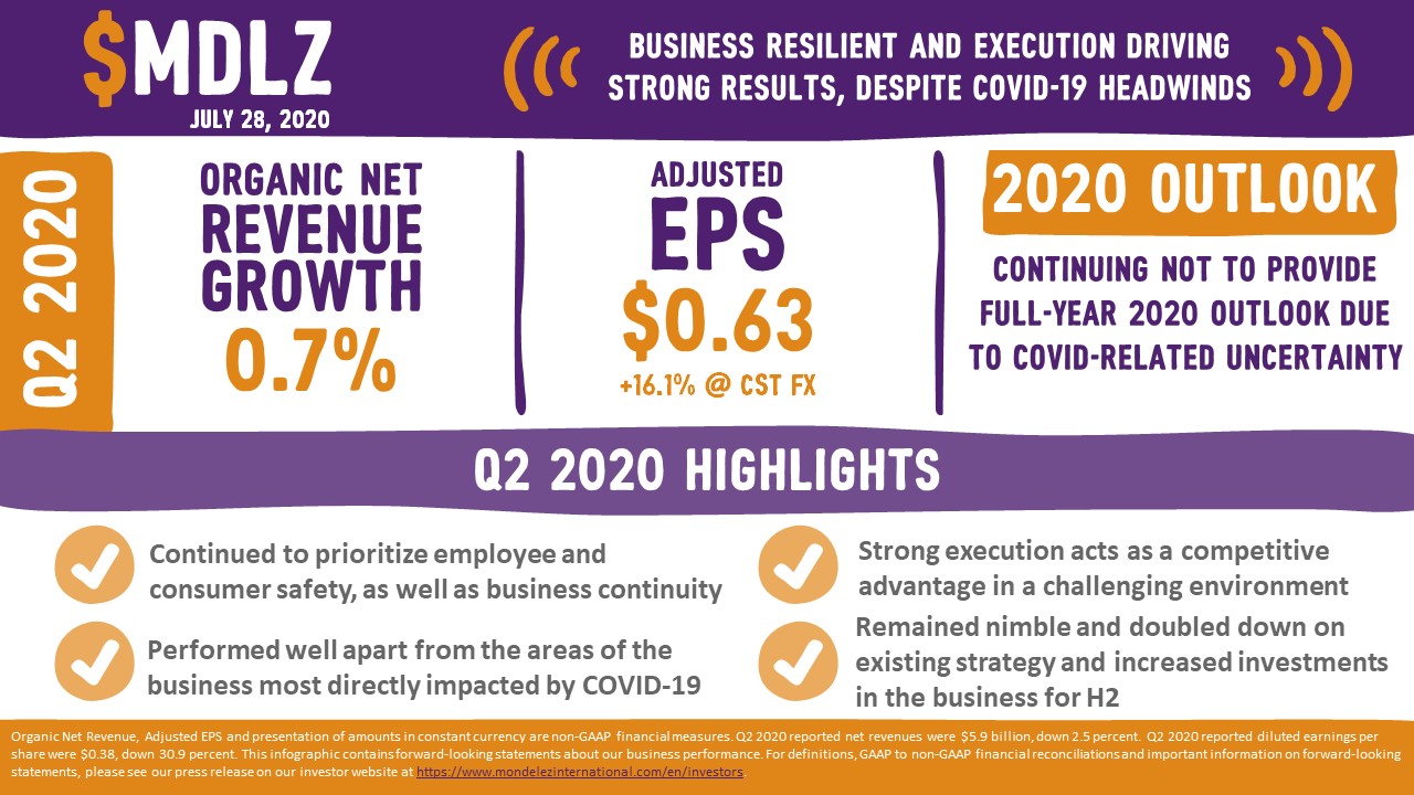 Q2 2020 Earnings Infographic