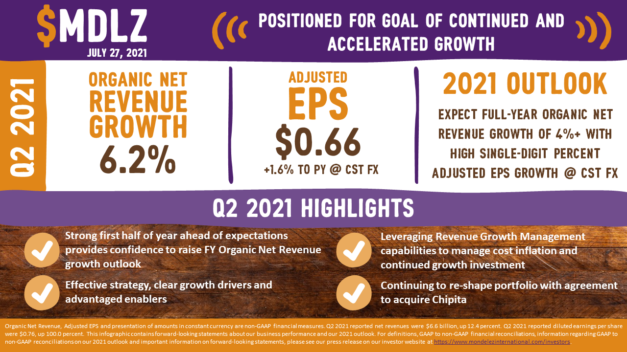 Q2 2021 earnings