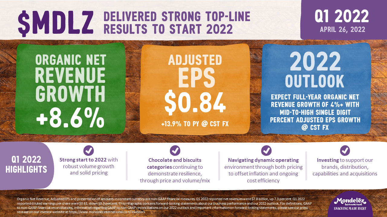 2022 Q1 earnings infographic