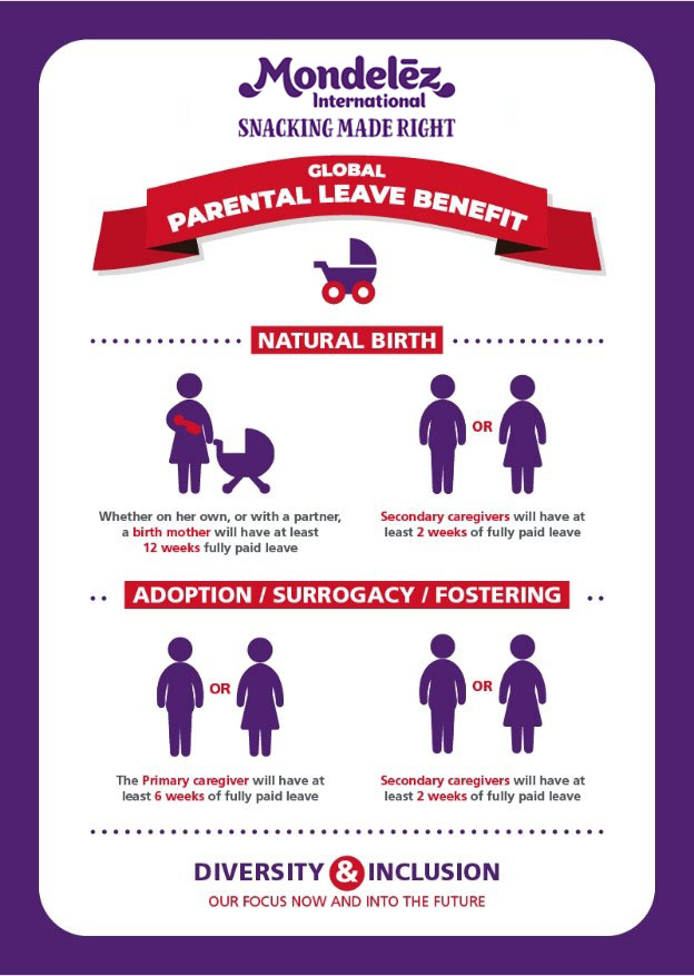 Global parental leave benefit